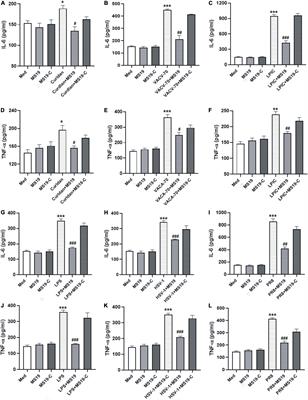 A microsatellite DNA-derived oligodeoxynucleotide attenuates lipopolysaccharide-induced acute lung injury in mice by inhibiting the HMGB1-TLR4-NF-κB signaling pathway